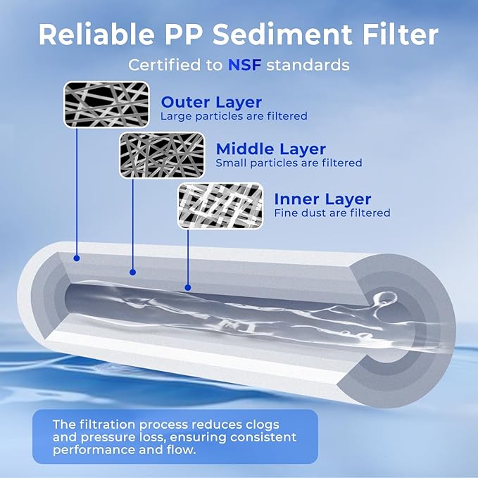 iSpring FP120X50 10"x2.5" Universal Sediment Water Filter Replacement Cartridges, 20 Micron Multi-layer Sediment Filter, 50 Pack