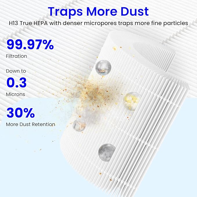 Future Way Core 300 Replacement Filter for LEVOIT Core 300 & 300S Air Purifier, 3-Stage H13 True HEPA Filter for Common Airborne Substance Removal, Replace Core 300-RF, White, 1-Pack