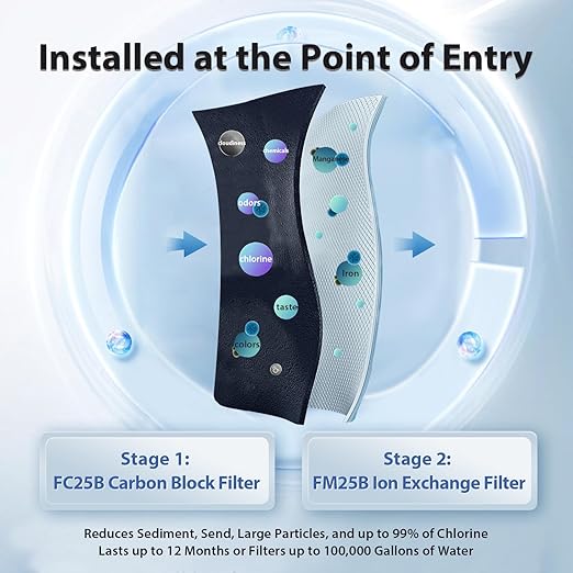 iSpring WGB22BM+AHPF12MNPT16X2 2-Stage Whole House Water Filtration System with 20” x 4.5” Carbon Block and Iron & Manganese Reducing Filters and 3/4" Push-fit Stainless Steel Hose Connectors, Blue