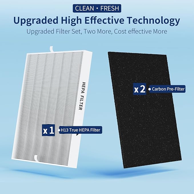 AP-1512HH Filter Set Replacement for Coway Airmega AP-1512HH and 200M Air Purifiers, 1 True HEPA and 2 Carbon Pre-Filters