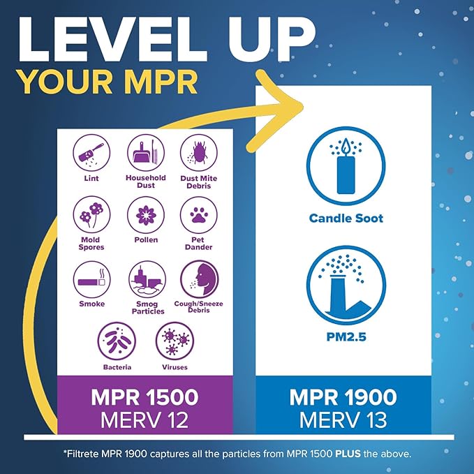 Filtrete 12x24x1 AC Furnace Air Filter, MERV 12, MPR 1500, CERTIFIED asthma & allergy friendly, 3 Month Pleated 1-Inch Electrostatic Air Cleaning Filter, 2-Pack (Actual Size 11.69x23.69x0.78 in)