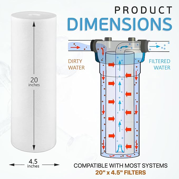 Ronaqua 20" x 4.5" Big Sediment Replacement Water Filter Cartridge, 20 Micron, NSF Certified, for Whole House, Compatible with 155358-43, 2PP20BB1M, AP810-2, FPMB-BB5-20, P5-20BB, SDC-45-2005
