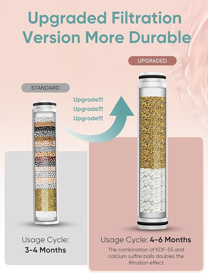 Cobbe 1 Pack Replacement Filters for Handheld Shower Head - UPGRADE FILTERING DURATION - Remove Chlorine - Reduces Dry Itchy Skin