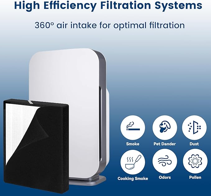 2 Pack True HEPA 45i Replacement Filter, Compatible with 45i and Breathesmart Flex Bh400 air purifier, Compared # B4-Fresh/FL40-Silver-Carbon, B4-Pure, 2 HEPA Filter + 4 Pre Filter