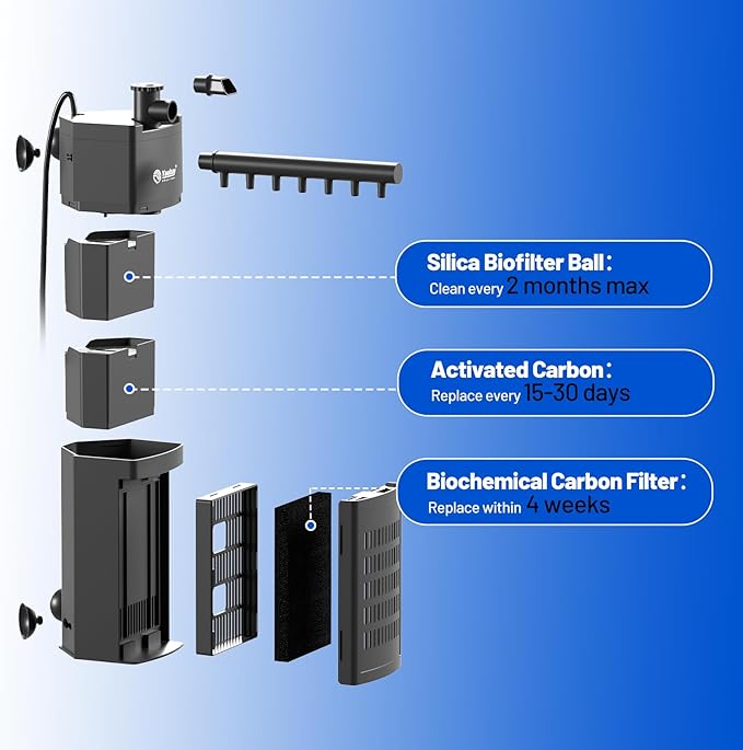 Aquarium Internal Filter for Up to 10 Gallons, Upgraded Fish Tank Filters with 3-Stage Filtration Trio, Adjustable Water Flow, Quiet Corner Filters for Fish Turtle Shrimp Tank, 80GPH, 4W