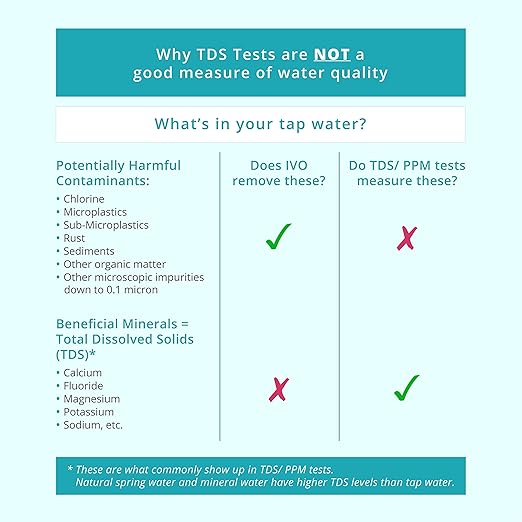 IVO Water Filter for Sink Faucet – 4-Stages with NSF-Approved Microfiltration Technology – Removes Chlorine, Rust, Sediments and Microscopic Contaminants – Retains Healthy Minerals