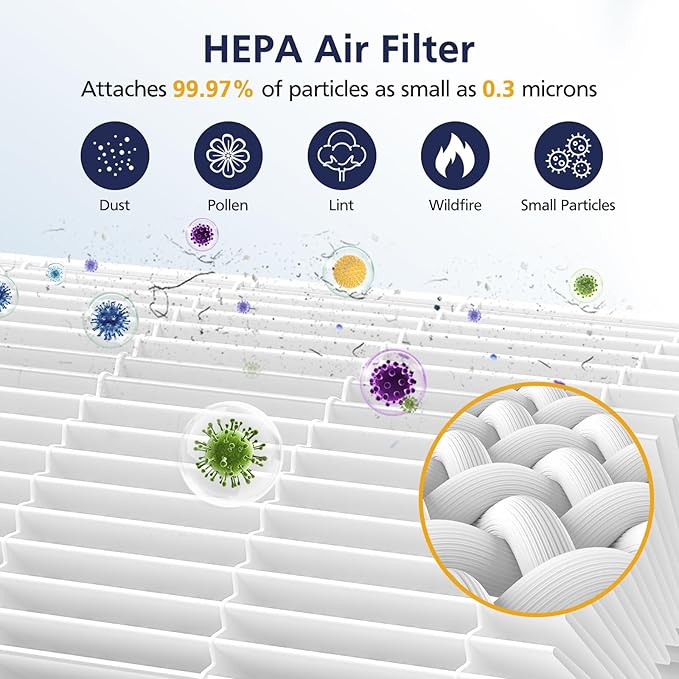 HP152 HP102 NeverChange Replacement Filter Compatible with Shark HP152/ HP102/ HP102PET/ HP100/ HP130/ HP132/ HC450/ HC451/ HC452/ HC455 Air Purifi-ers, HEPA & Activated Carbon #HE15FKPET