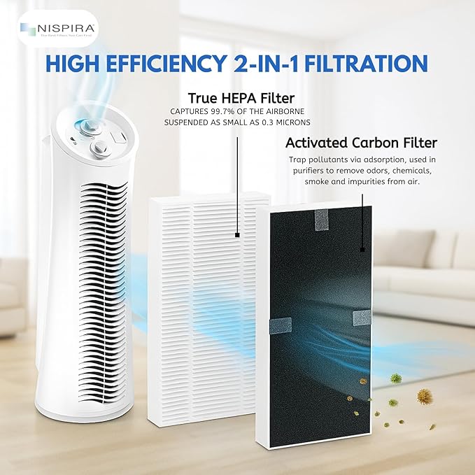 Nispira U Filter HRF201B Replacement 2-in-1 HEPA Activated Carbon For Honeywell Febreze Air Purifier FRF102B FRF101B | FHT190 FHT180 FHT170 HHT270 HHT290 | Removes Smoke, Pollen, Dust | 1 Pack