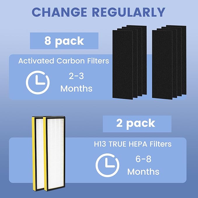 2 Pack FLT4825 True Filter B Replacement with 8 Pre-Filters Compatible with Guardian Air Purifier AC4825 AC4300 AC4800 AC4900 AC4850,H13 Filter