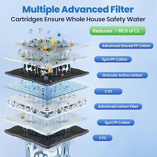 Whole House Water Filter System, 3-Stage Whole House Water Filtration System, 3/4 "Inlet/Outlet,Reduces Up to 99% of Chlorine, Sediment, Taste and Odor, with a Transparent Shell for The First Stage