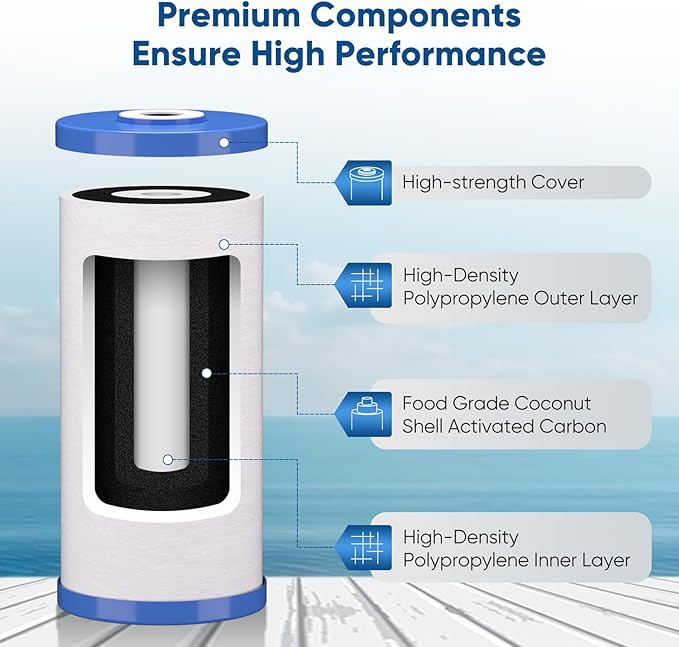 PUREPLUS 5 Micron 4.5"x 10" Whole House Water Filter Combo Kit with Sediment& Carbon, and Iron Reduce Filter, Replacement for GE FXHTC, GXWH40L, GXWH35F, GNWH38S, RFC-BBSA, WRC25HD, RFC-BB, 1PACK