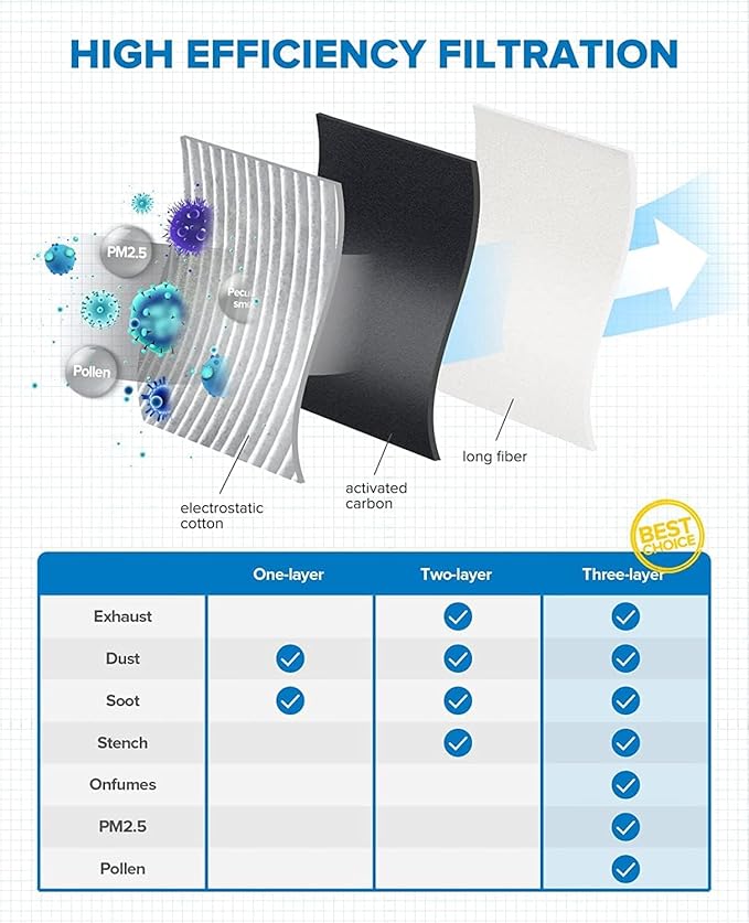 PHILTOP Cabin Air Filter, Replacement for CF10132, Camry, Avalon, Solara, Sienna, ES330, RX350, GX470, RX400H, Premium Cabin Filter with Activated Carbon Filter, Pack of 1