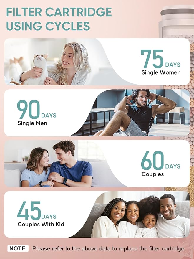 Cobbe 4 Pack Replacement Filters for Handheld Shower Head - UPGRADE FILTERING DURATION - Remove Chlorine - Reduces Dry Itchy Skin