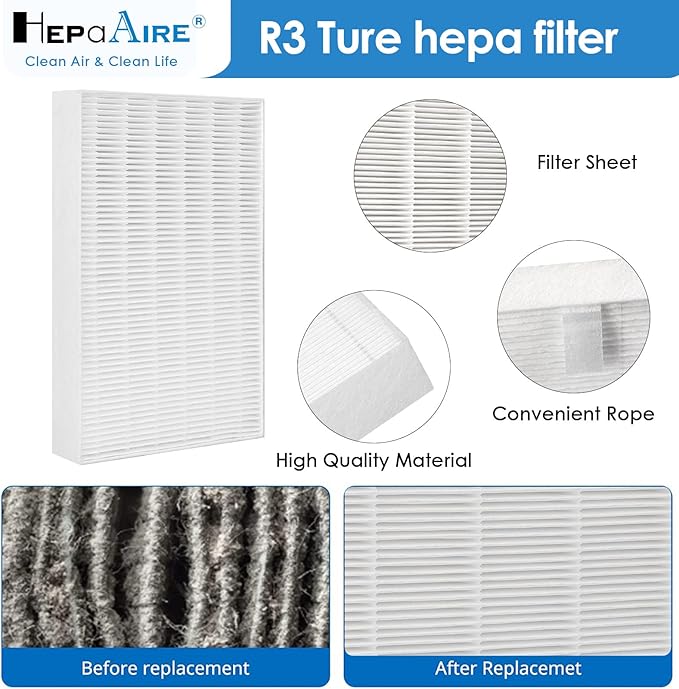9 Pack HPA300 Filter Replacement Compatible With Honeywell HPA300, HPA200, HPA100, HPA090 Series and HPA5300 Air Purifier, H13 True Replacement,Filter R (HRF-R3 & HRF-R2 & HRF-R1)