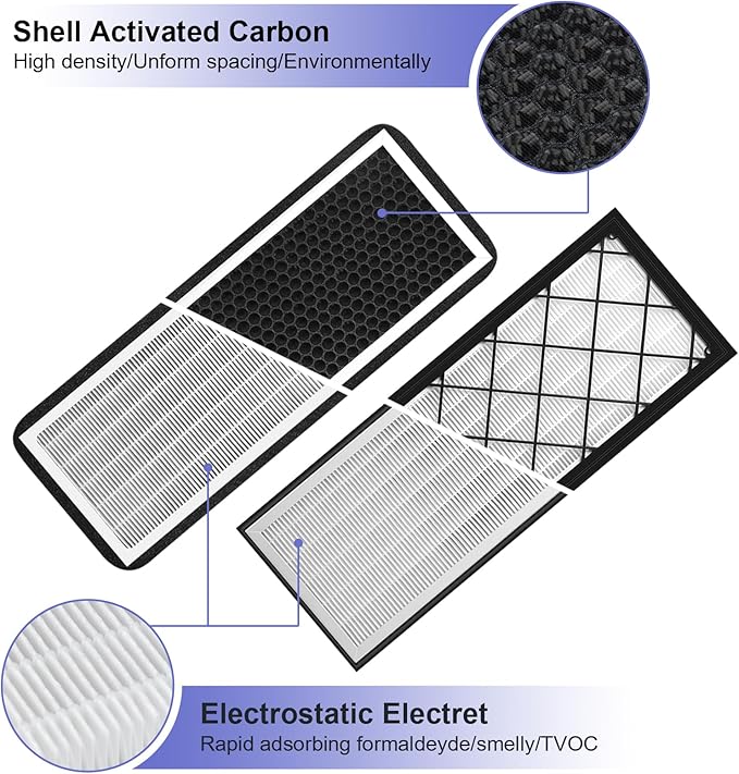 Tesla Model Y Intake Cabin Air Filter HEPA with Activated Carbon, Air Intake Filter Replacement Kit for Model Y 2020-2025 Accessories, Set of 4