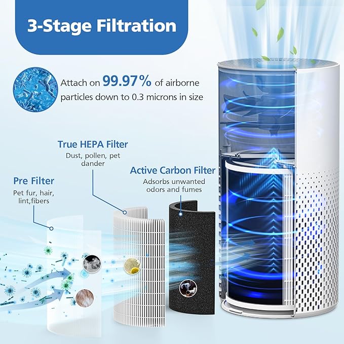 True HEPA KILO Filter For Afloia KILO, KILOPLUS, KILOPRO, MIRO, MIRO PRO and for MORENTO MR-Kilo, Kalo Air Purifier, 360° 3-Stage Filtration for Home Bedroom Large Room Odor Dust Pollen Smoke, 2 Pack
