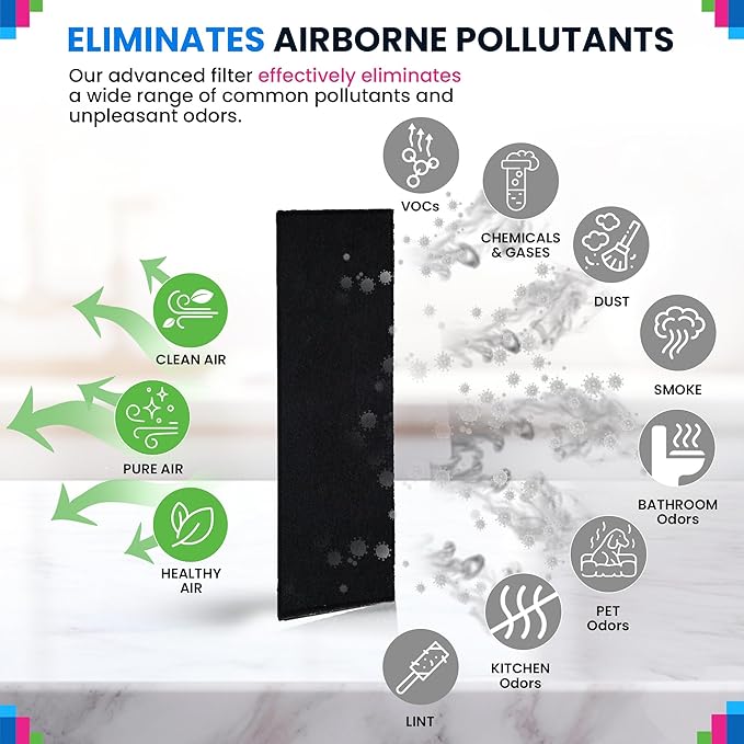 Bagean Activated Carbon Pre Filter Replacement for Air Purifier - Fits Gem Guardian FLT4825 Filter B - Compatible with GermGuardian AC4900 AC4825 AC4300 - Absorbs Odor and Freshens the Air (4-Pack)