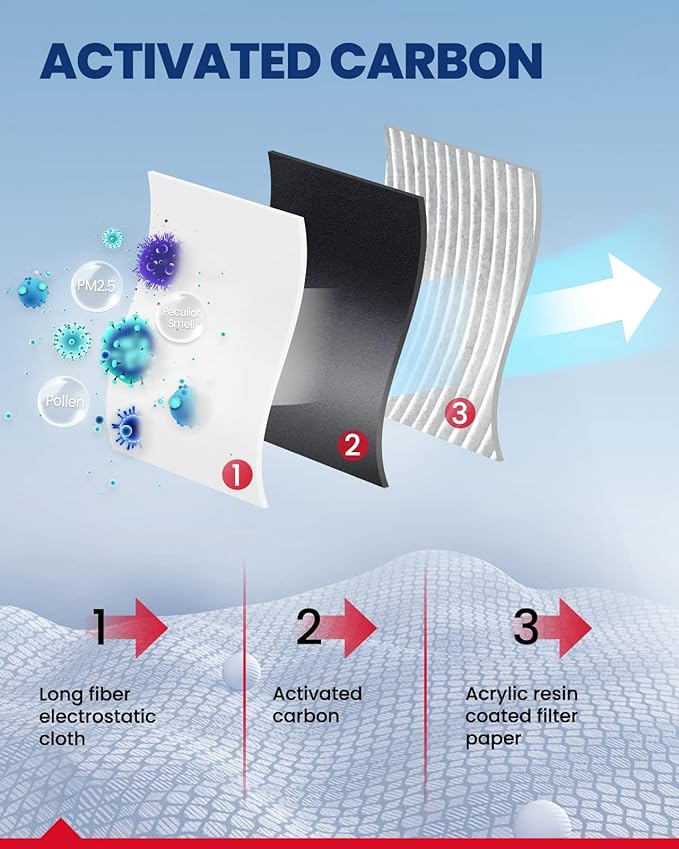KAX Cabin Air Filter, CF10136 Replacement for Silhouette, Relay, Montana, Aztek, Venture, Uplander, Terraza, Rendezvous, w/Activated Carbon Passenger Compartment Air Filter, Fits Like OEM