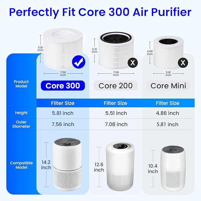 Future Way Core 300 Replacement Filter for LEVOIT Core 300 & 300S Air Purifier, 3-Stage H13 True HEPA Filter for Common Airborne Substance Removal, Replace Core 300-RF, White, 1-Pack