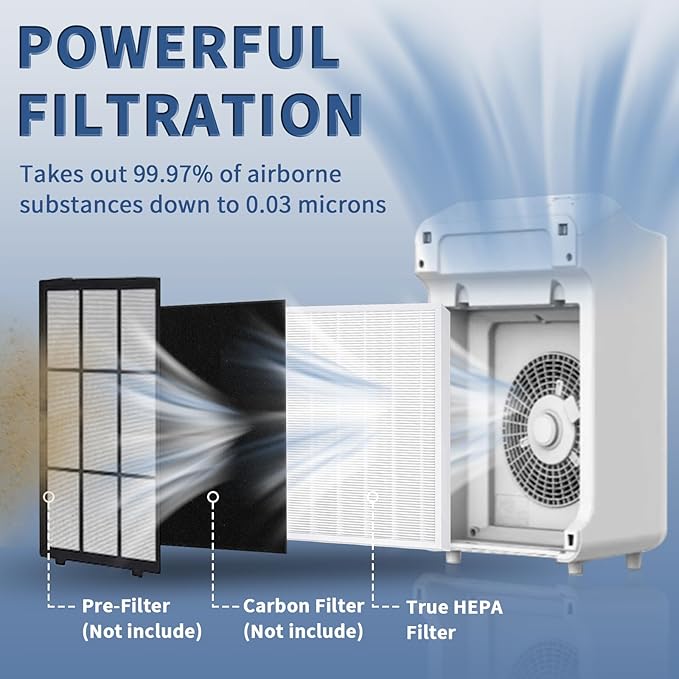 2 Pack C545 True HEPA Replacement Filter S Compatible with Winix C545, B151, P150, 9300 Air Purifier Replacement for Winix S Filter Part 1712-0096-00 and 2522-0058-00 by Funmit