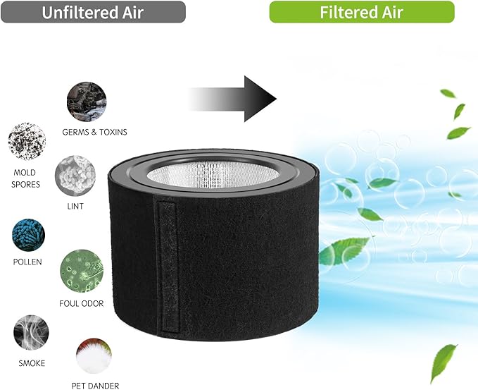 Ogeee Carbon Pre-Filter For Honeywell 50250-S Air Purifier - Replacement