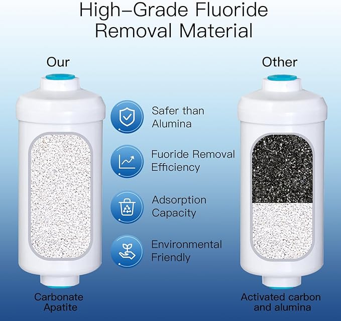 Fluorine Filter, Replacement for Gravity Water Filter System Black & Fluoride NSF/ANSI 375 Certified Water Filter, Replacement for Berkey® BB9-2® Black Filters & PF-2®, Pack of 4
