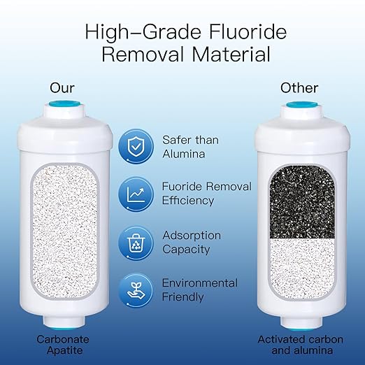 Fluoride Filters, Replacement for Berkey® PF-2® Fluoride Filters, Berkey® Gravity Filtration System and King Tank Series (Pack of 2)