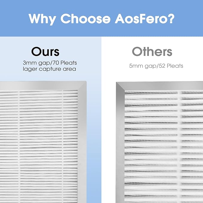 25 Replacement Filter Compatible with MA Series Air Purifier 25 S1/W1/B1,3 in 1 Stage with Pre-filter,High-Efficiency Core Layer,and Activated Carbon,4-Pack