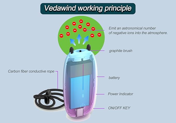 Portable Air Purifier-Wearable Personal Ionizer Necklace,Mini Size, High Gear Negative Ions Generator,Wearable for Travel, Airplane, Office, Outdoor Use, Home Rainbow