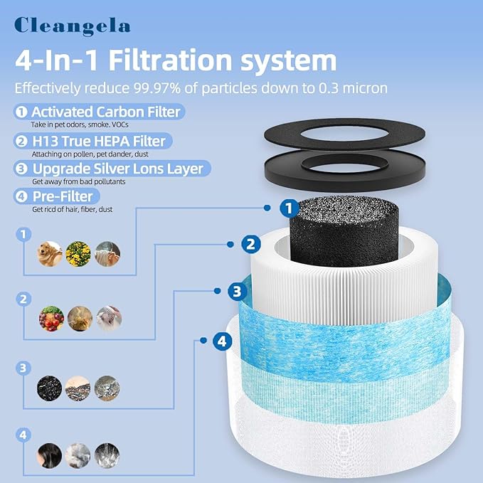 MK01 MK06 Replacement Filter Compatible with AROEVE MK01/MK06 DH-JH01 and ToLife TZ-K1 Air Purifier 4-in-1 Replacement Filter Standard Version, 4 Pack, Blue