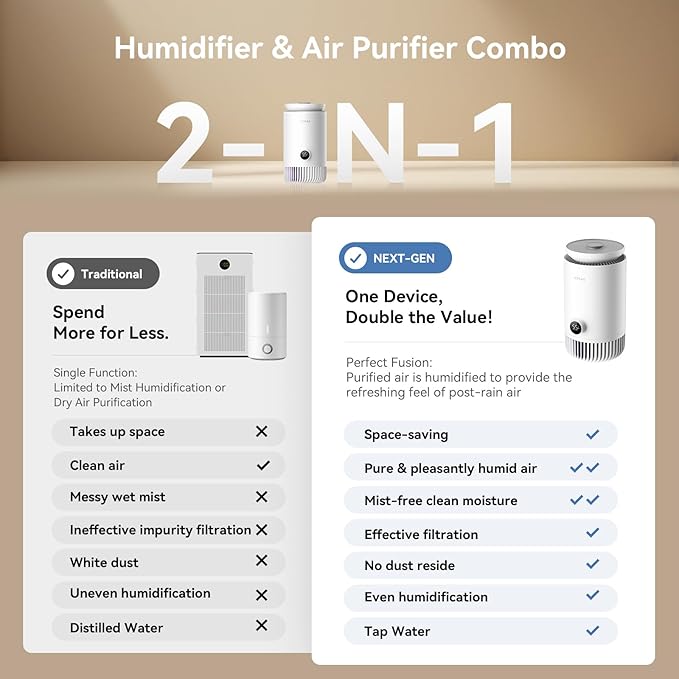 Humidifier and Air Purifier in One, Evaporative Humidifier and HEPA Air Purifier Combo for Bedroom, 0.8 Gal Water Tank Top Fill, 23dB Quite Mist-Free