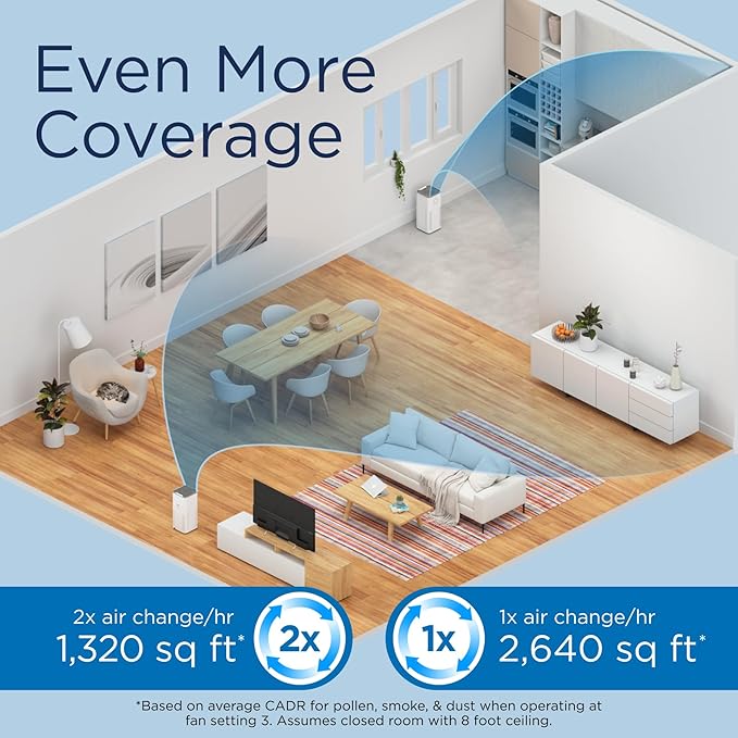 Medify MA-50 Air Purifier V3.0 with True HEPA H13 Filter | 2,640 ft² Coverage in 1hr for Smoke, Wildfires, Odors, Pollen, Pets | Removal to 0.1 Microns | White, 1-Pack