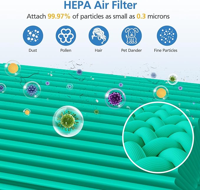 Core 300 Toxin Absorber Replacement Filter for LEVOIT Core 300/ Core 300S/ Core 300-P/Core 300S-P/Core P350 Air Purifi-ers, 3-IN-1 HEPA Filter, Compared to Part# Core 300-RF, Green (2 Pack)