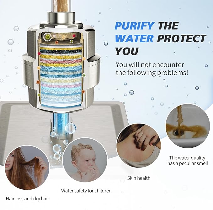20-Stage Shower Filter-Shower Head Filter for Hard Water, with 3 Replaceable Cartridges, High Output Shower Water Filter for Removing Chlorine and fluoride, Brushed Nickel