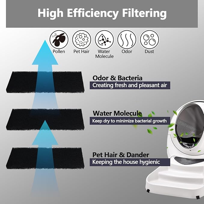 12 Pack Litter Box Filter, 10x3.5 Inch Charcoal Filters for Litter Robot 3, Activated Carbon Filter, Long Lasting Odor Control