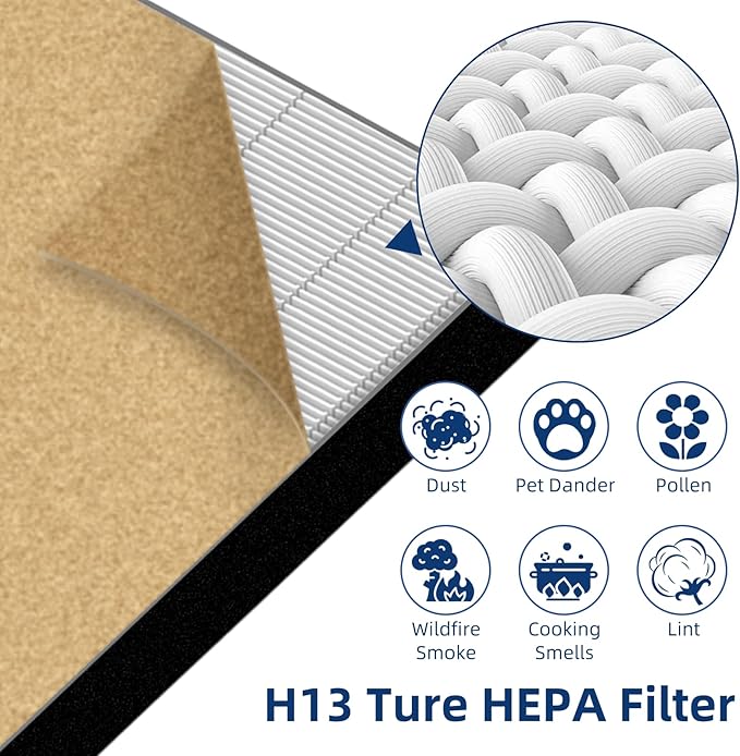 APPLIANCEMATES Upgraded C535 Pet Replacement Filter for Winix C535 5300-2 Air Purifier,3 Pack 115115 HEPA Replacement Filter A