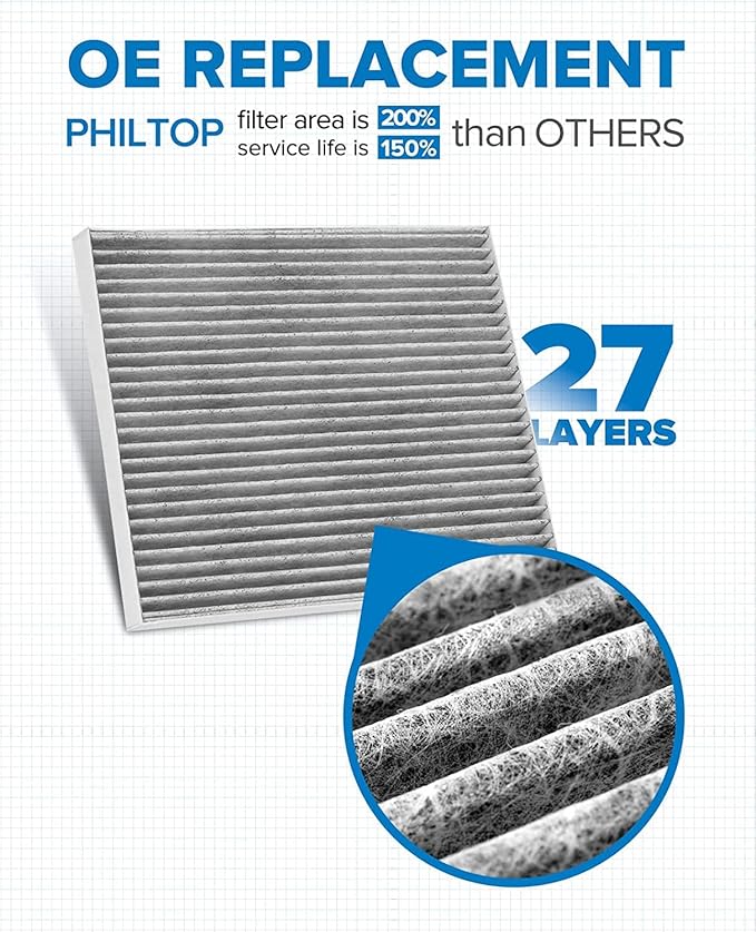 PHILTOP Cabin Air Filter, Replacement for CF12283, Pacifica (2017-2021), Voyager (2020-2021), Grand Caravan (2021), Premium Cabin Filter with Activated Carbon Filter Up Dust Pollen Odor