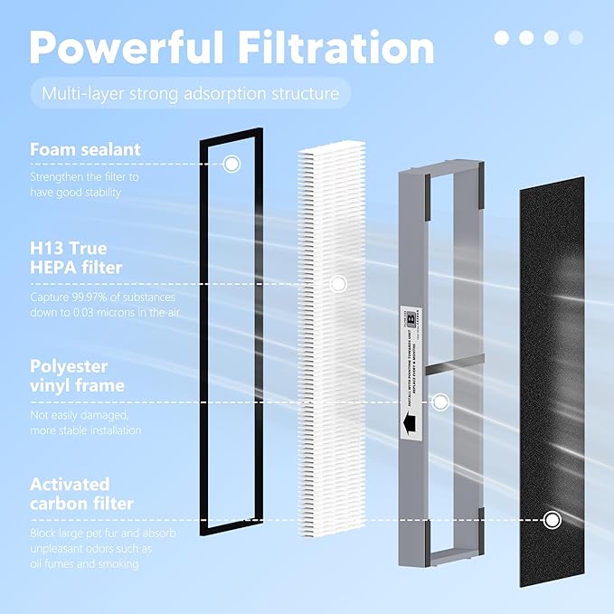 FLT4825SM HEPA Filter B Smoke Clear Replacement Compatible with G-Guardian AC4825, AC4300, AC4900, AC4825DLX, AC4850 Air Purifier, 4 H13 True HEPA Filters + 8 Activated Carbon Pre-Filters, Gray