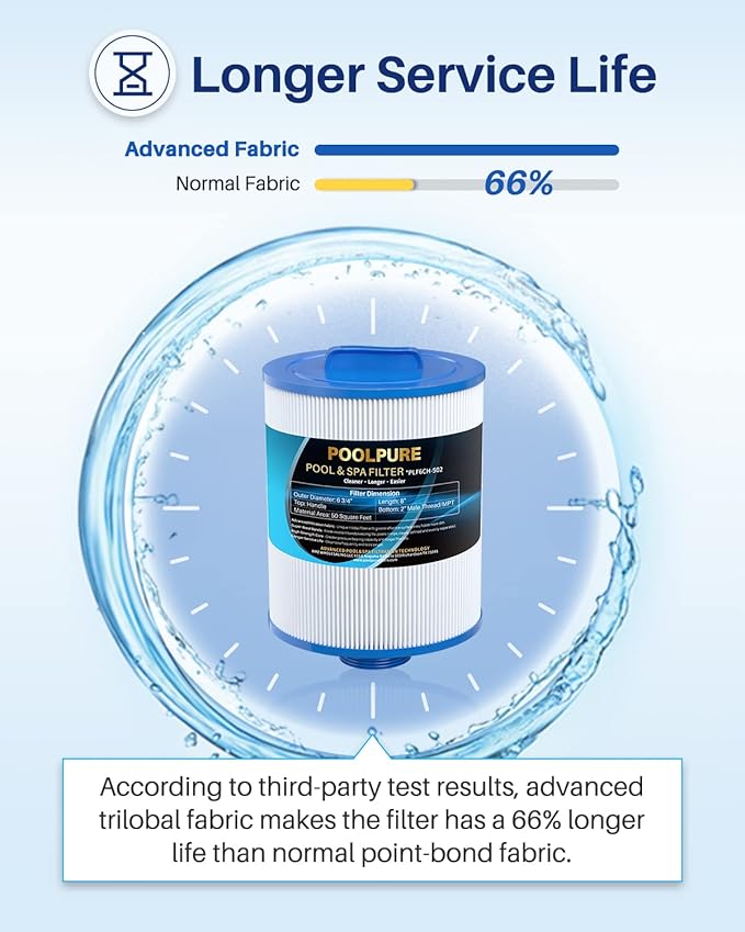 POOLPURE PAS50SV-F2M Spa Filter Replaces Unicel 6CH-502, Filbur FC-0311, Excel Filters XLS-604, Baleen AK-90161, Magnum AR50, Master Deluxe M60506 Hot Tub Filter, 1PACK