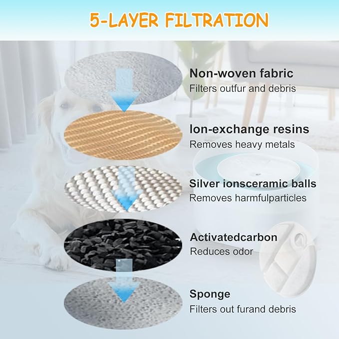 16 Pack Dog Water Fountain Replacement Filters for Petlibro Capsule Dog Fountain PLWF008,Pet libro filters with Replacement Pre-Filter Pump Sponges.