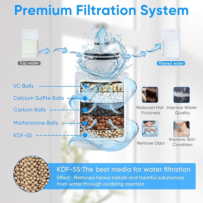 VXV 10 inch Filtered Shower Head,7 Settings High Pressure Dual Shower Heads with Handheld Spray Combo,3-Way Rain Shower Head with Filters,71''Shower Hose,Height Adjustable(Matte Black)