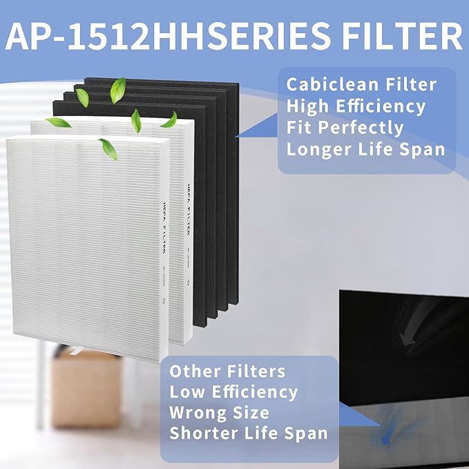2-Pack AP-1512HH Replacement Filter for Coway Airmega 200m series AP-1512HH, AP-1512HH-FP, AP-1518R, AP-1519P, H13 True High Efficiency Filter(2 HEPA Filters+4 Carbon Filters), Replace Part # 3304899.
