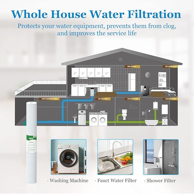 5 Micron Water Filter 20" x 2.5" Replacement Cartridge, 20-inch Sediment Pre-Filters for Whole House Water Filtration/Water Softener Systems, 6-Pack