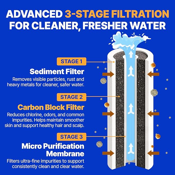 Premium Filter Shower Rooted in Korea’s Luxury Beauty Culture – Pure Carbon Filters for Softer Skin & Smoother Hair | Composite Filter l 6 Month Advanced Filtration Set (JNE300N-SET-6MO)