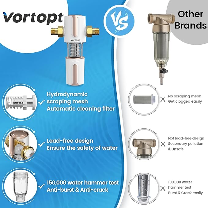 Spin Down Sediment Water Filter,Automatic Flushing,Protect Other Filter Systems and Appliances,40 Micron Flushable Prefilter Filtration (VT-Q700)
