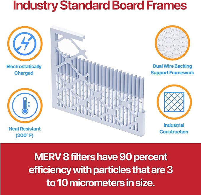 Filter King 22x36x1 Air Filter | 6-PACK | MERV 11 HVAC Pleated A/C Furnace Filters | MADE IN USA | Actual Size: 21.5 x 35.5 x .75"