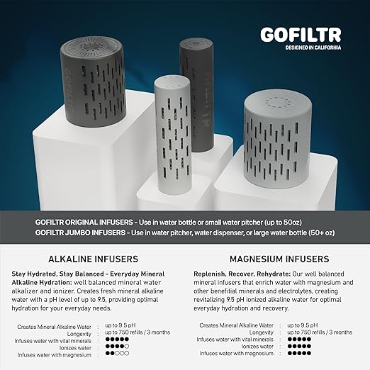 Magnesium Alkaline Water Infuser (2 Pack) 9.5 pH + Electrolytes for Any Water Bottle/Small Pitcher, 750 Refills / 3 Months, 2 Ionized Mineral Water Infusers