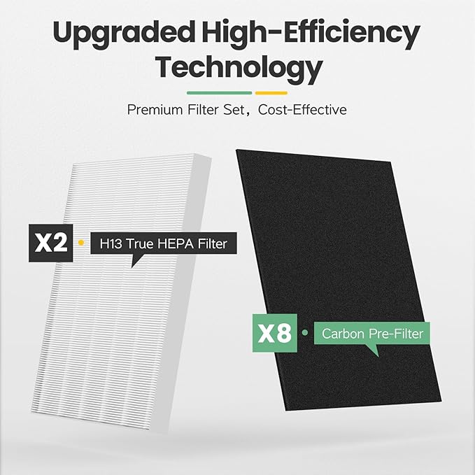 C545 Replacement Filter H13 Grade True HEPA Compatible with Winix C545 Air Purifier, for Winix Filter S, Part 1712-0096-00 and 2522-0058-00, Pack of 2 HEPA & 8 Activated Carbon PreFilter