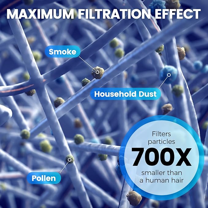 4 Pack MSB5 Filter Replacement Compatible with Membrane Solutions MSB5 Air Puri-fier, 3-in-1 Hepa Air Filter Replacement with High-Efficiency Filtration for Smoke Pollen Dander Hair Smell