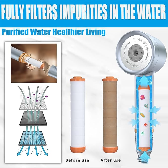 High Pressure Shower Head with Handheld, with Pause Switch 4 Spray Modes Water Saving Showerhead,Showerhead Set with Hose, Bracket and Cotton Filter, (blue)